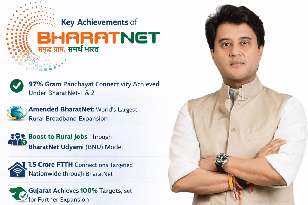 bharatnet quietly creating indias largest fibre grid