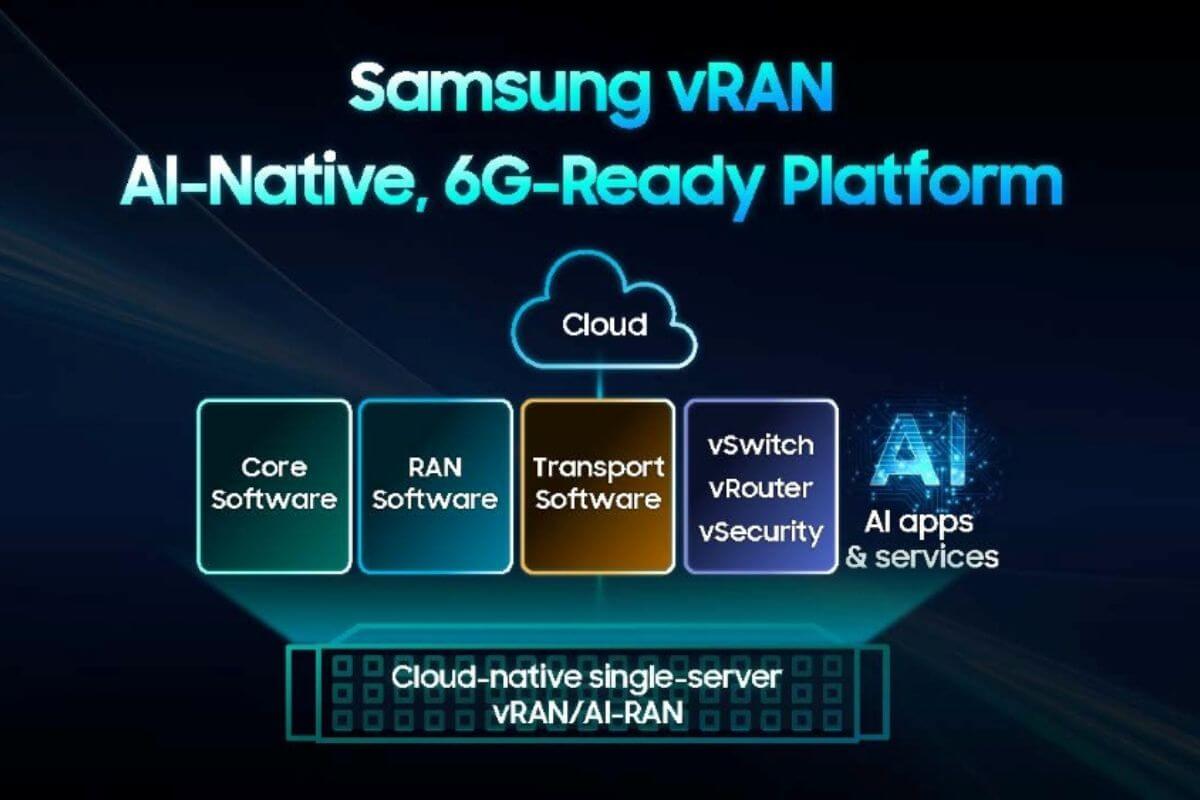 Samsung Completes Commercial vRAN Call on Live US Network, Accelerating AI-Native, 6G-Ready Networks