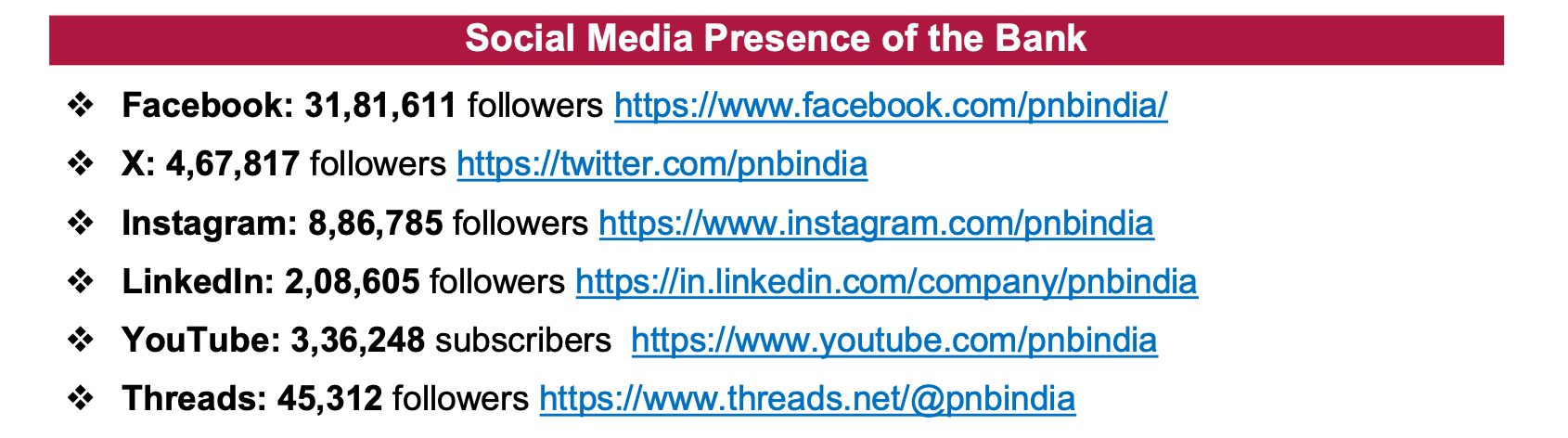 social media presence of pnb bank