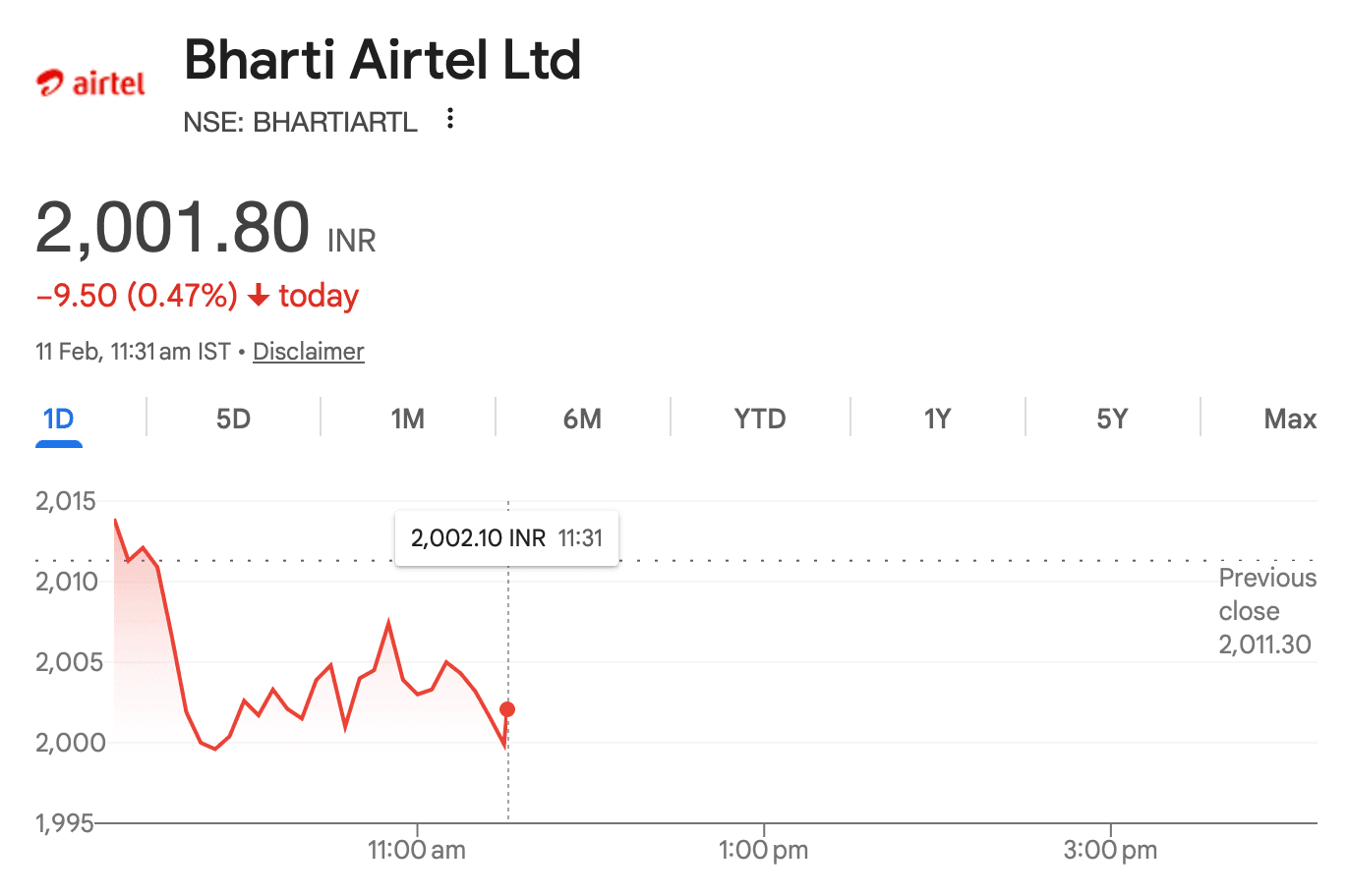 bharti airtel market sentiment 11feb2026