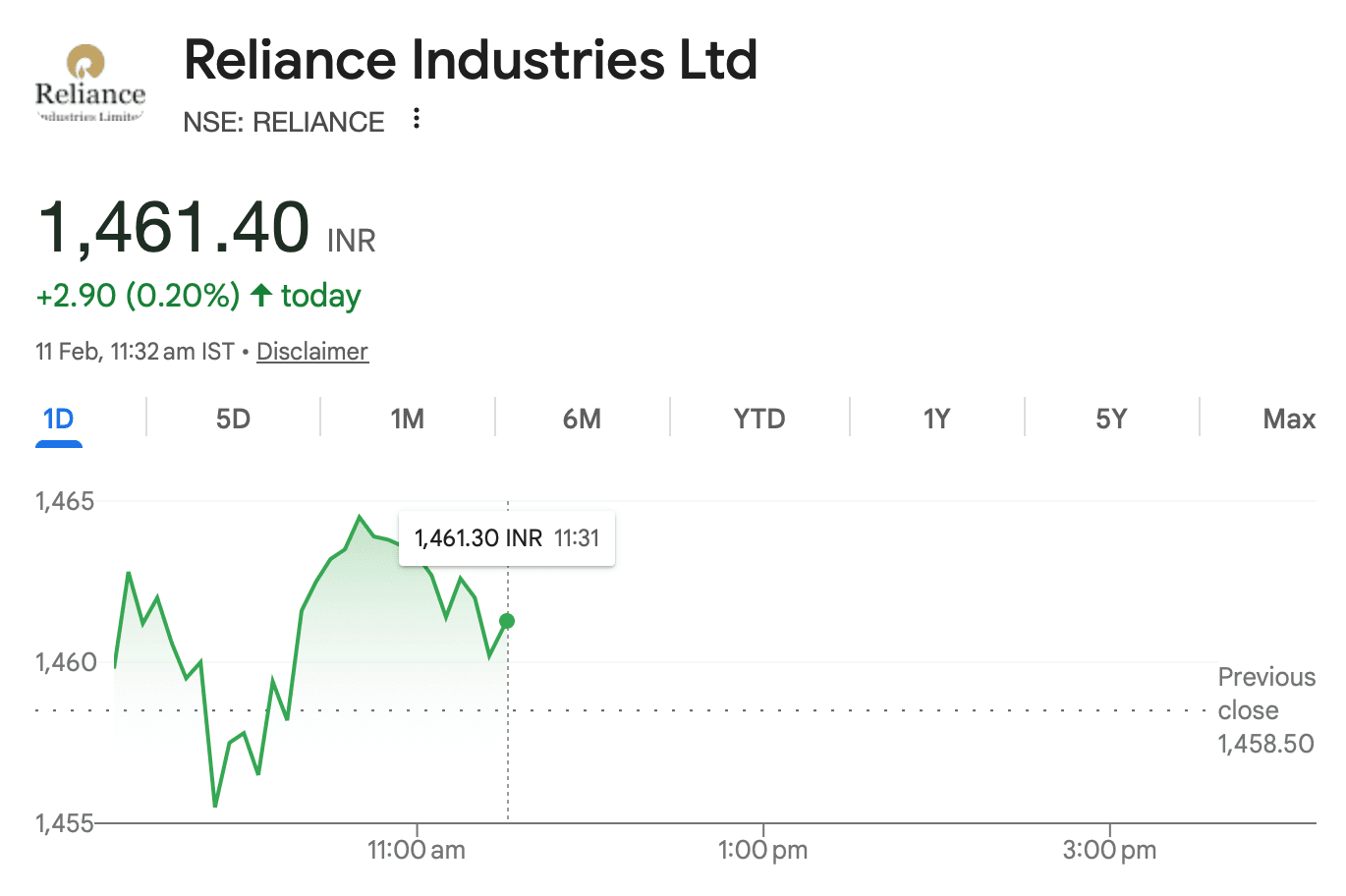 reliance industries market sentiment 11feb2026