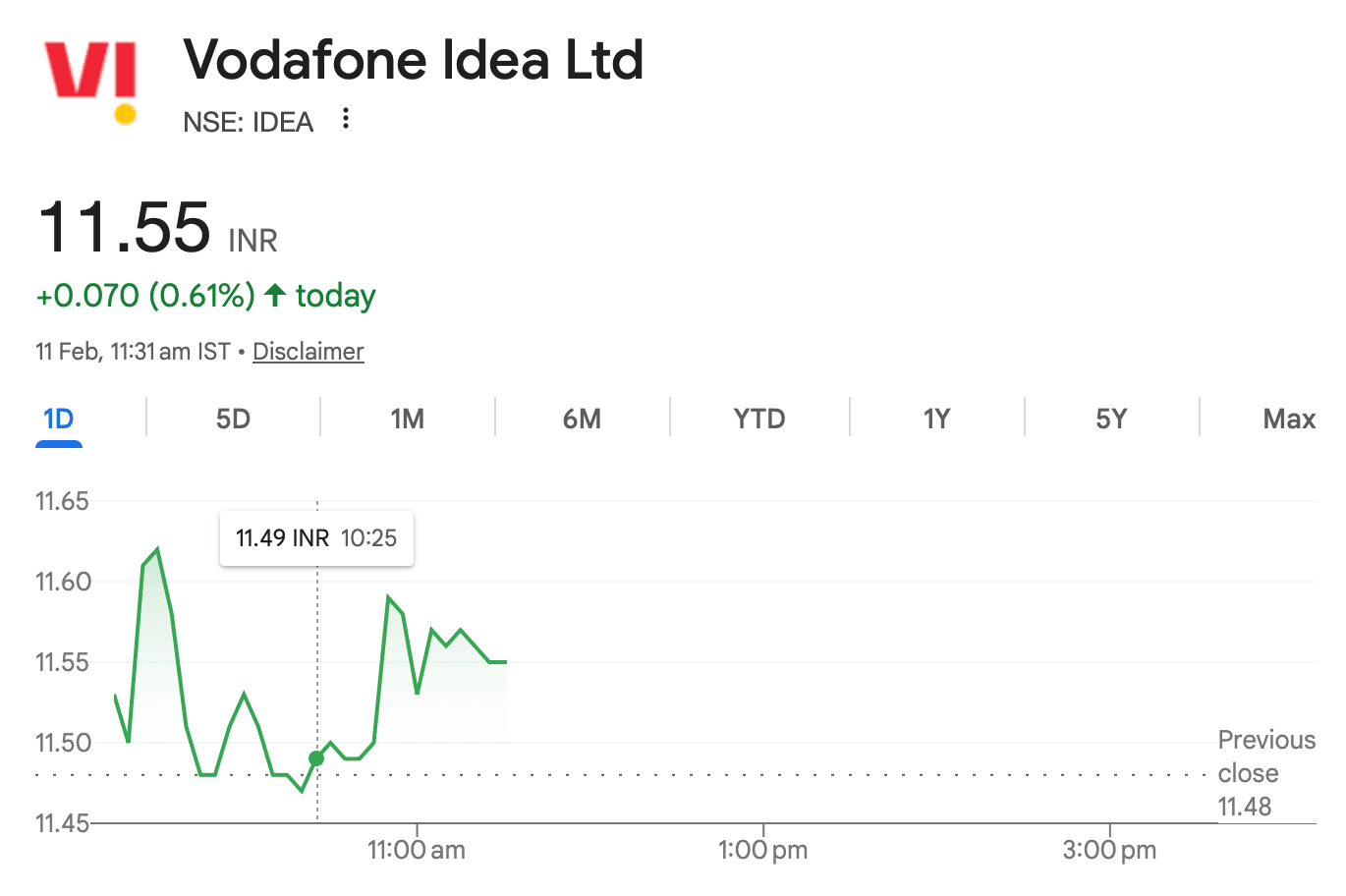 vodafone idea market sentiment 11feb2026