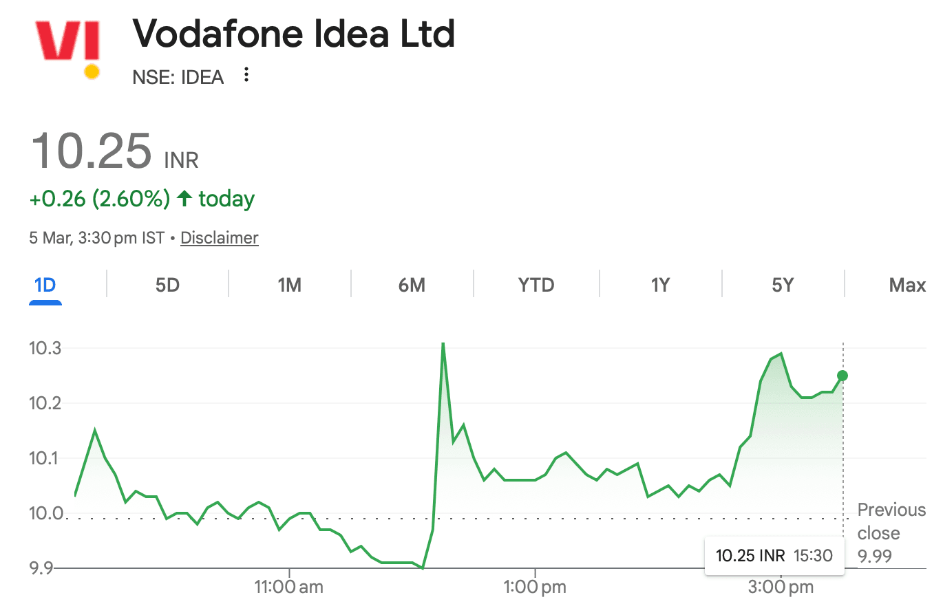 vodafone idea stock market closure sentiment investor 1530