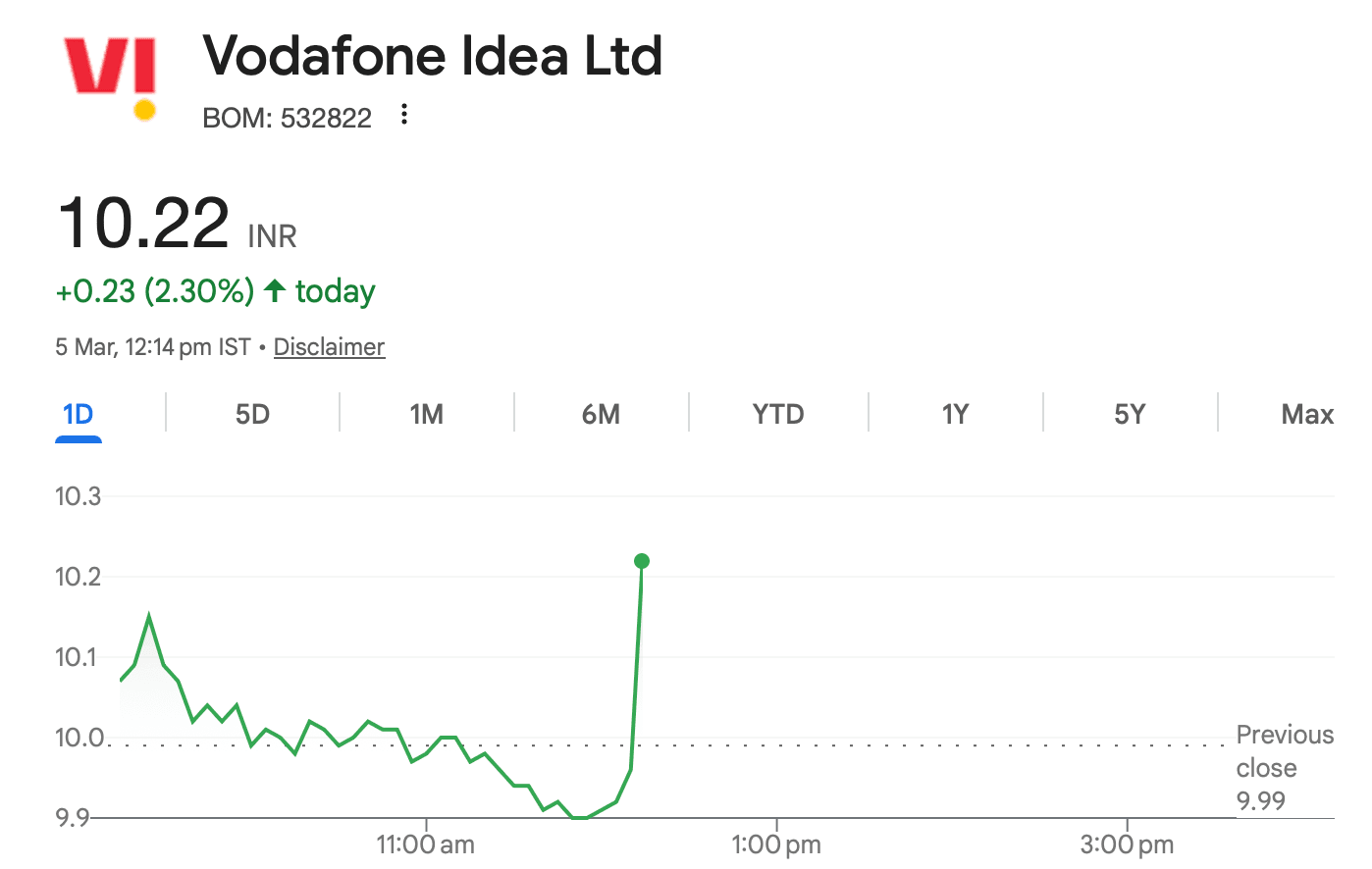 vodafone-idea-stock-market-sentiment-investor-outlook-1210