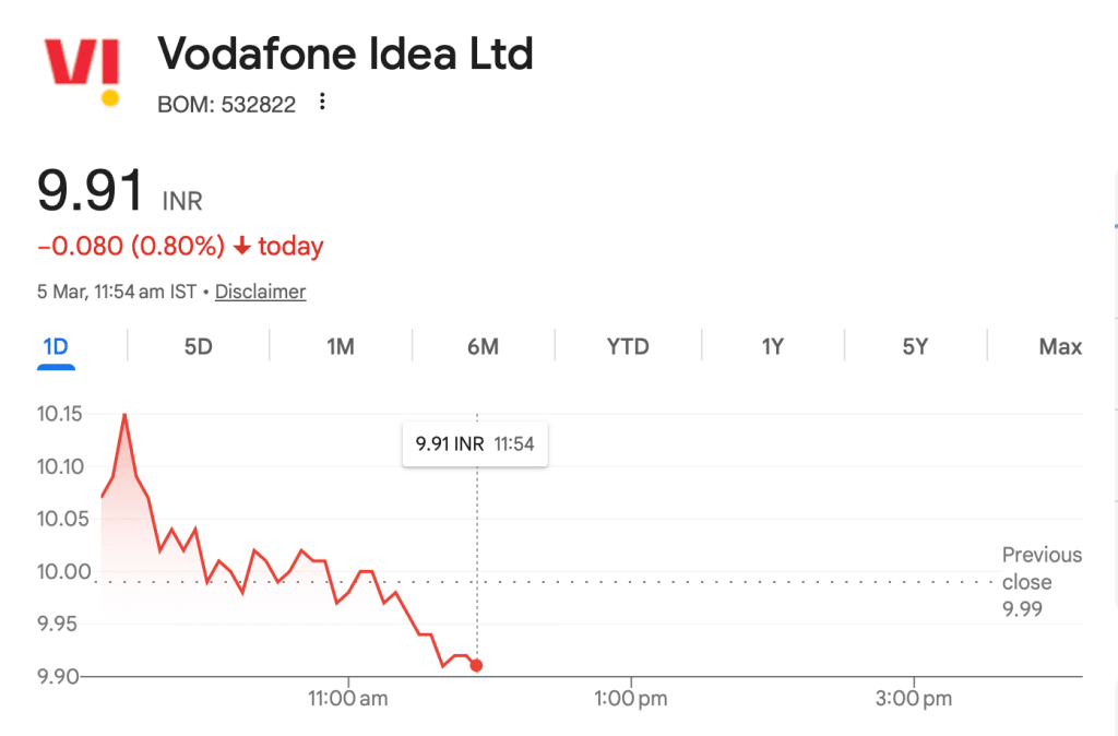 vodafone-idea-stock-market-sentiment-today-investor-outlook