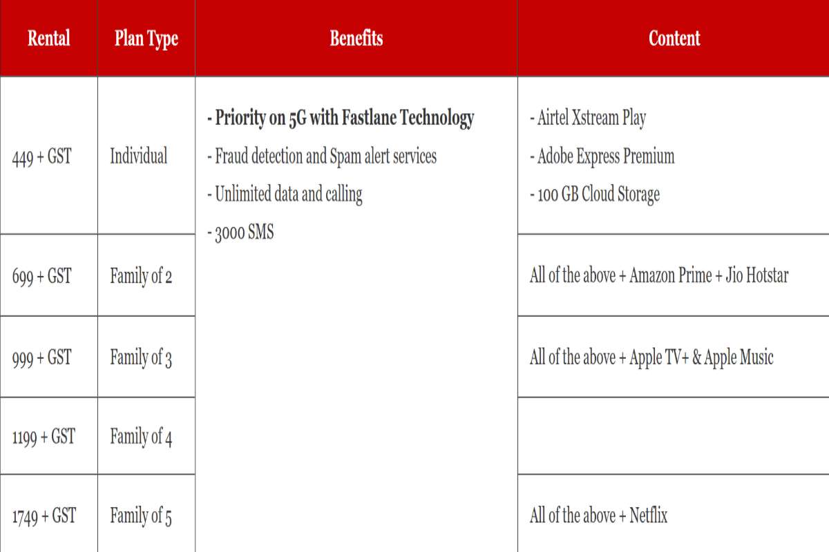 airtel priority postpaid plans
