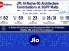 Jio Platforms Co-Contributes 82 Technical Proposals at 3GPP Malta Meetings