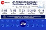 Jio Platforms Contributes 82 Technical Proposals at 3GPP Malta Meetings
