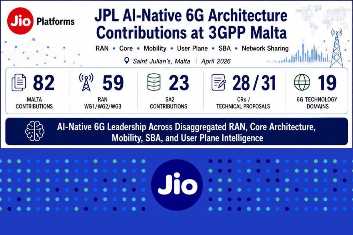 Jio Platforms Contributes 82 Technical Proposals at 3GPP Malta Meetings