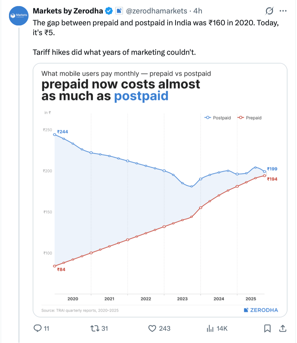 markets-by-zerodha-telecom-arpu-gap-india