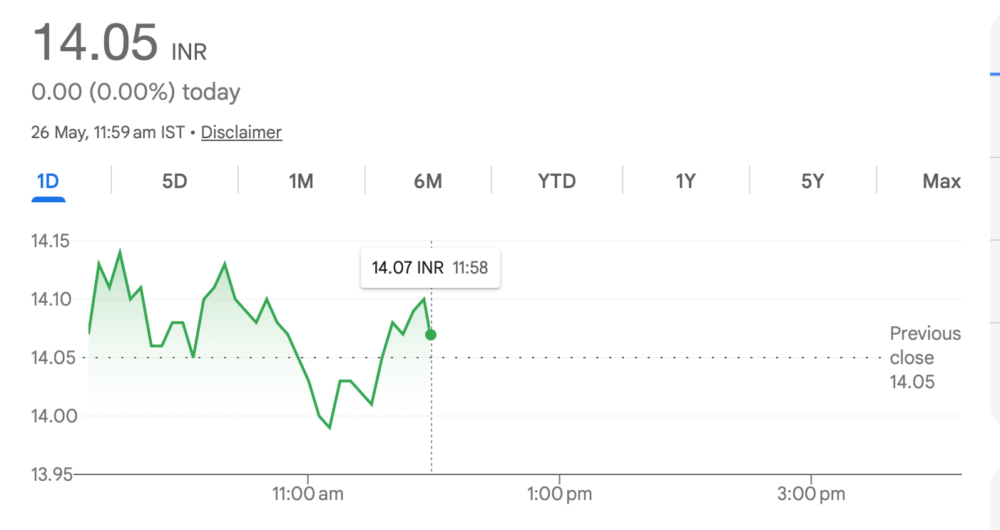 vodafone-idea-share-price-market-snapshot-bse-may-2026