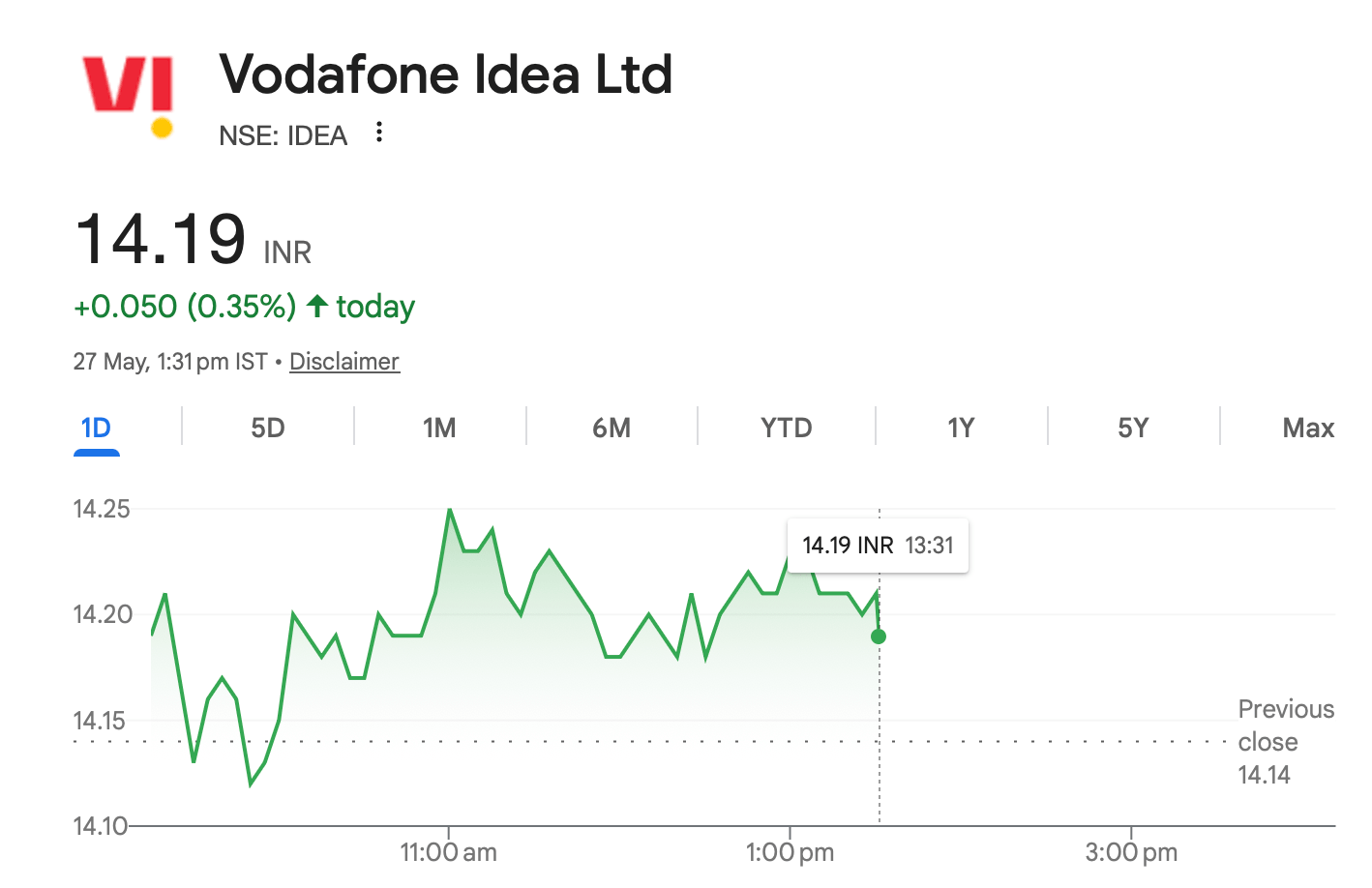 vodafone idea share price market snapshot bse 27 may 2026