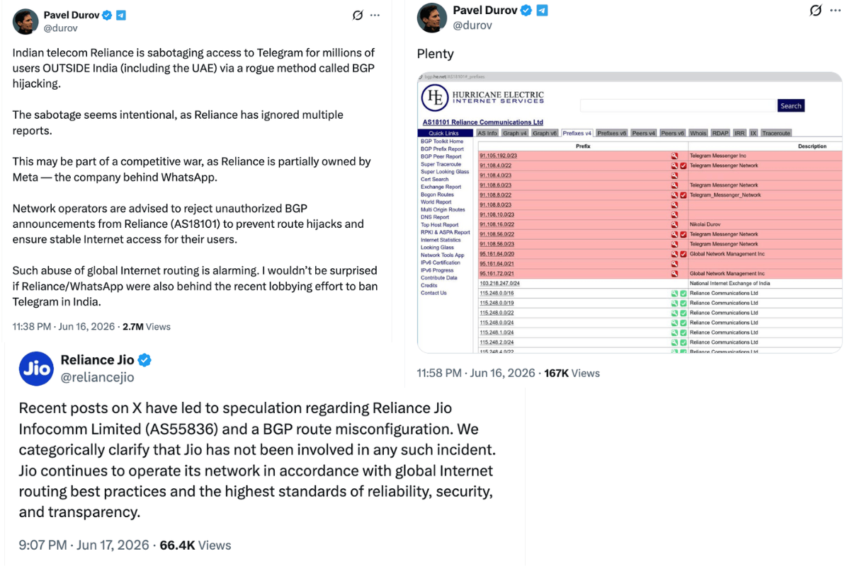 telegram traffic with jio's autonomous system number (as55836)