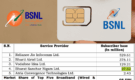 TRAI Data Shows BSNL Continues to Hold a Strong Position in India’s Broadband Market
