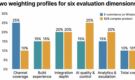 How to Choose an AI Chatbot Platform in 2026: A Buyer’s Framework That Survives the Hype