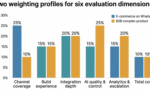 How to Choose an AI Chatbot Platform in 2026: A Buyer’s Framework That Survives the Hype