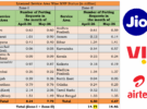 upeast upwest bihar mnp requests may2026 trai