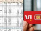 vodafone idea lost rural mobile jio gained trai india