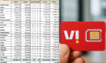 Vodafone Idea Lost Rural Mobile Users in May as Airtel and Jio Gained: TRAI