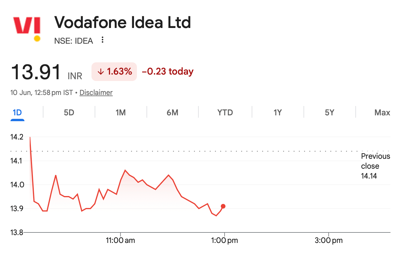 vodafone-idea-share-price-market-snapshot-nse-19-june-2026