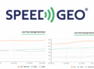 jio tops mobilespeeds while actfibernet broadband india