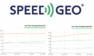 Jio Tops Mobile Speeds While ACT Fibernet Leads Broadband in India’s Latest SpeedGeo Rankings