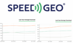 Jio Tops Mobile Speeds While ACT Fibernet Leads Broadband in India’s Latest SpeedGeo Rankings