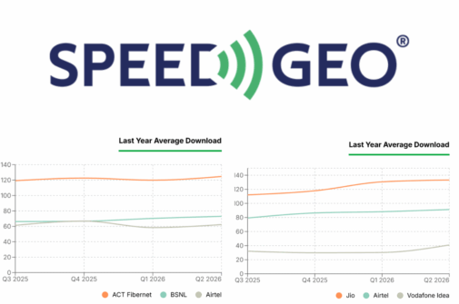Jio Tops Mobile Speeds While ACT Fibernet Leads Broadband in India’s Latest SpeedGeo Rankings