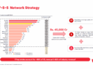 vi network details
