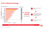 Vodafone Idea May Be Prioritising Coverage and Capacity Over Retaining Every Spectrum Block