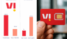 Vodafone Idea Network Challenges Deepen Amid Falling Cash, 64 Million Non-4G/5G Users and Rising Costs