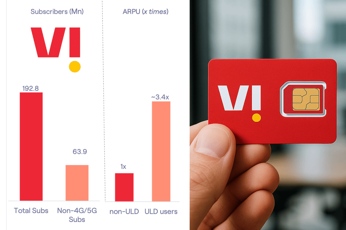 Vodafone Idea Network Challenges Deepen Amid Falling Cash, 64 Million Non-4G/5G Users and Rising Costs