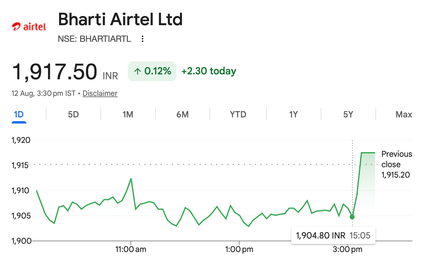 airtel-market-sentiment-12august-after-market-hours