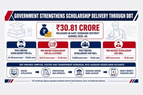 Government Releases Rs 30.81 Crore Scholarships Through DBT for SC and OBC Students in Andhra Pradesh