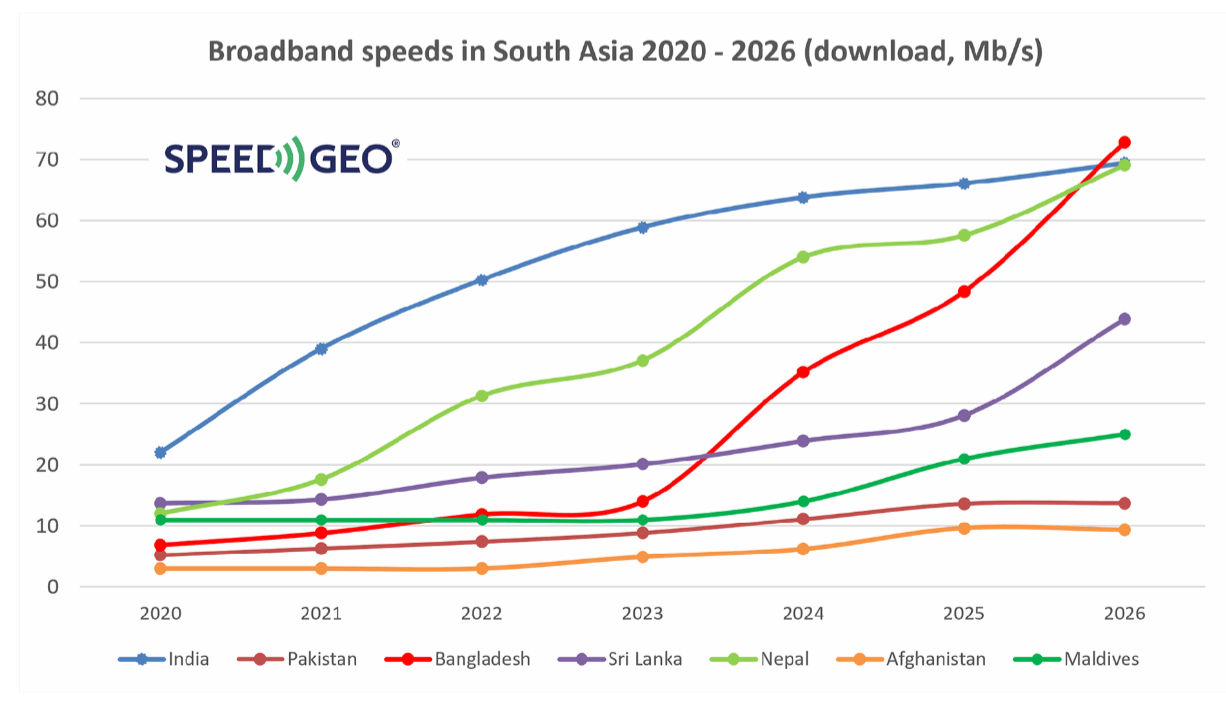 speedgo fixedbroadband speed