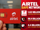 bharti airtel blocked million malicious links across