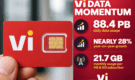 Vodafone Idea Subscribers Consume More Data as Daily Usage Jumps 28 Percent to 88.4 Petabytes