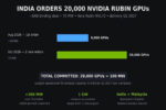 NVIDIA Sends 20000 Rubin Gpus to India