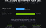 NVIDIA Sends 20000 Rubin Gpus to India