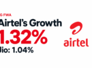 airtel 5g fwa subscriber growth rate jio