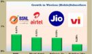 BSNL Outpaces Jio, Airtel and Vi in September Mobile Subscriber Growth Rate