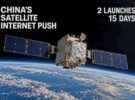 china expands satelliteinternetnetwork with twolaunches in 15days