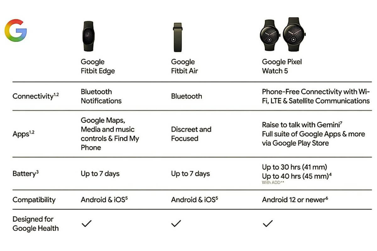 googlefitbitedge launch leaked wait or buy fitbit air