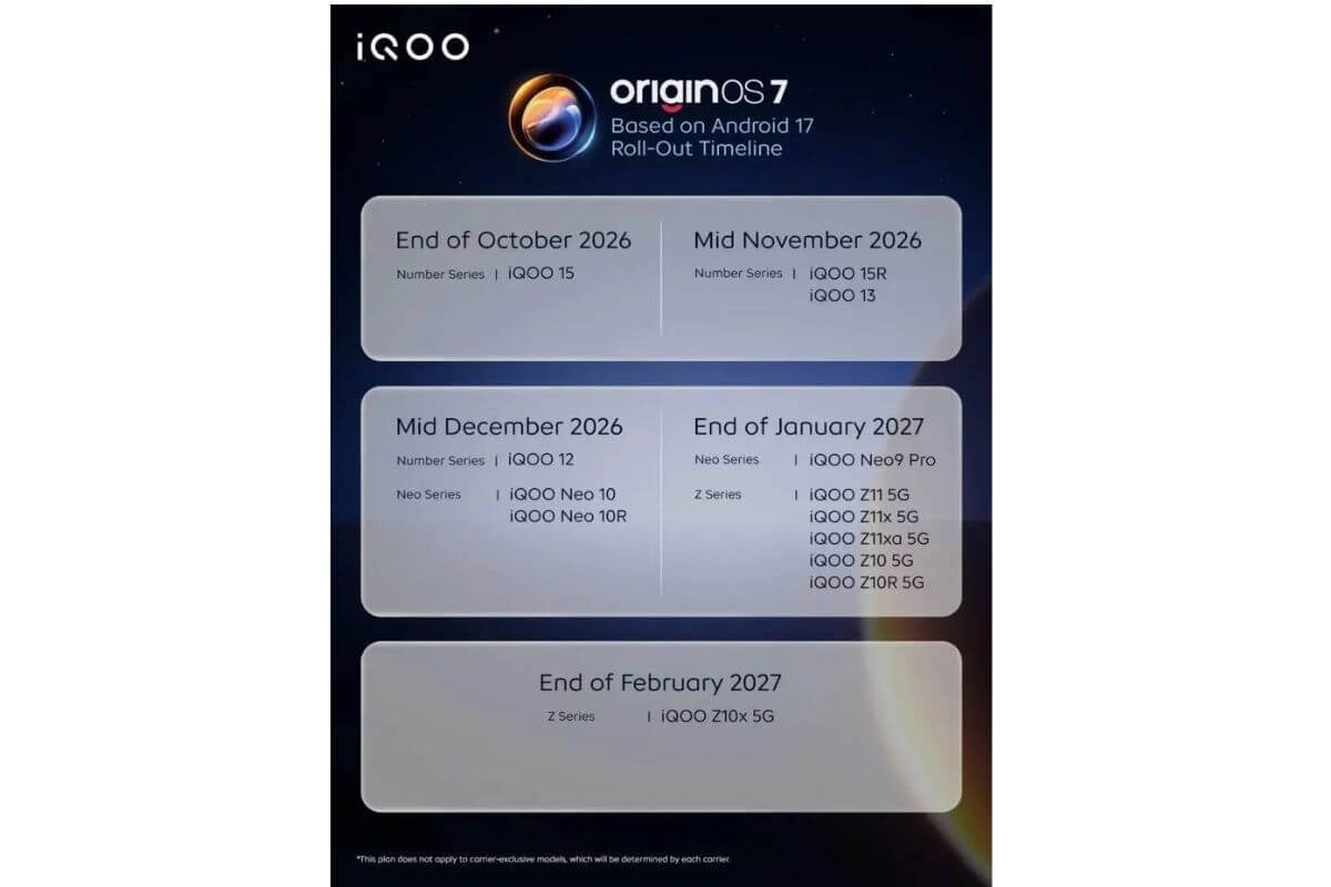 iqoo reveals originos7 withai eligiblephone list revealed