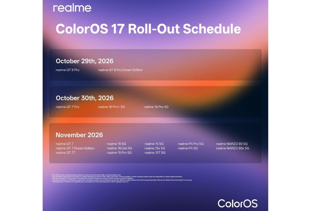 realme coloros17 update eligible phone list revealed image credits iraj 