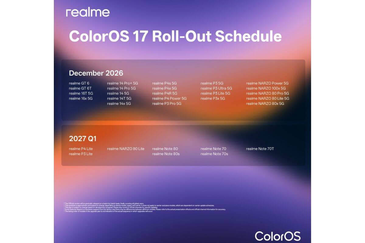 realme coloros17 update eligible phone list revealed image credits iraj
