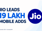 reliance jio september mobile subscriber additions excluding m2m