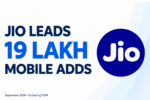Reliance Jio Leads September Mobile Subscriber Additions with 19 Lakh Gains Excluding M2M: Reports