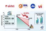 Average Revenue per GB of Wireless Data Drops 10.59 Percent to Rs 8.02 in FY26: TRAI