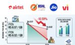 Average Revenue per GB of Wireless Data Drops 10.59 Percent to Rs 8.02 in FY26: TRAI